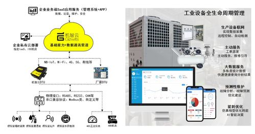 機智云磐石系列工業DTU 信息系統運行維護服務，賦能制造業數智化轉型升級